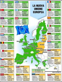 [mappa nuova uniona europea]