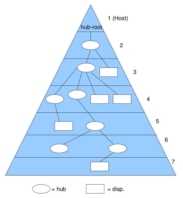 figure/schema-usb