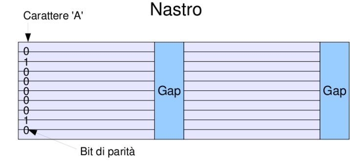 figure/figura-nastro