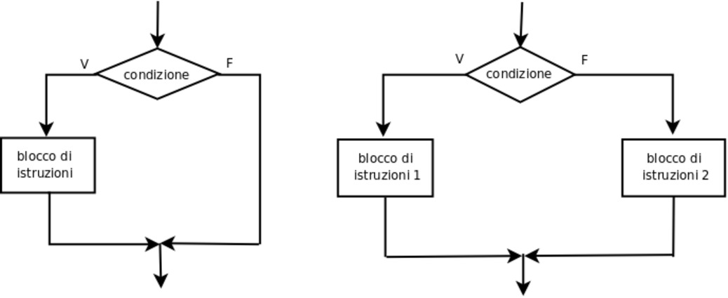 figure/asm-diagramma01