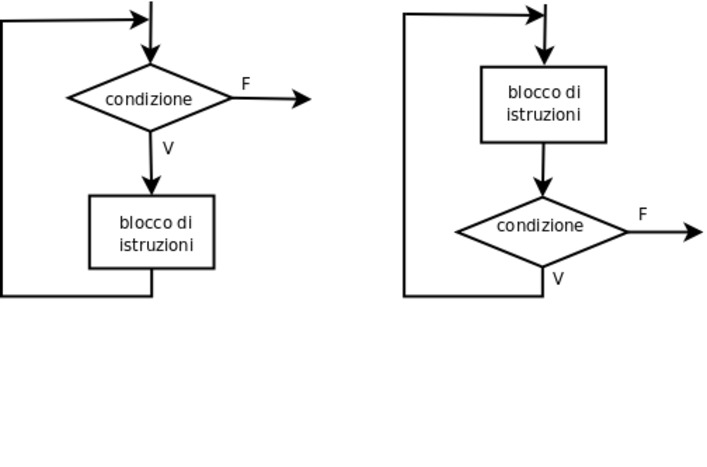 figure/asm-diagramma02