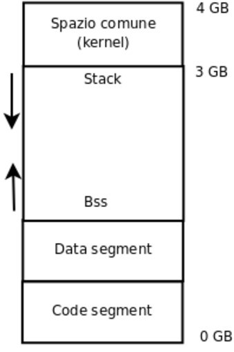 figure/asm-schema-mem