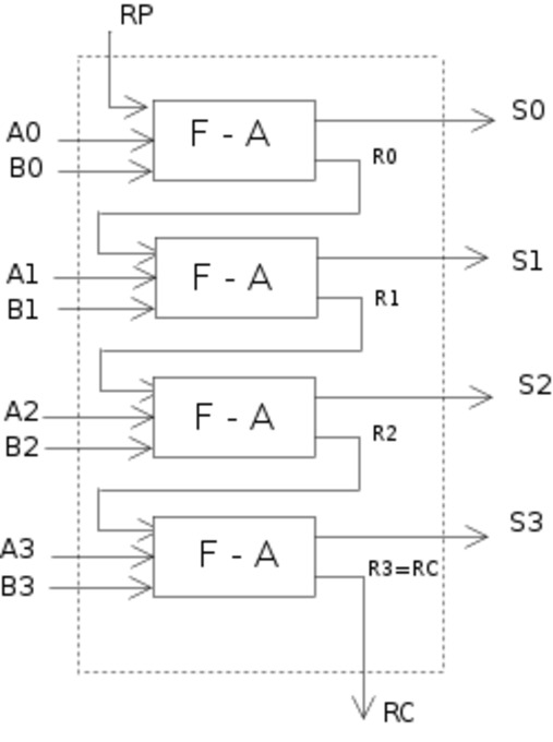 boolean-14