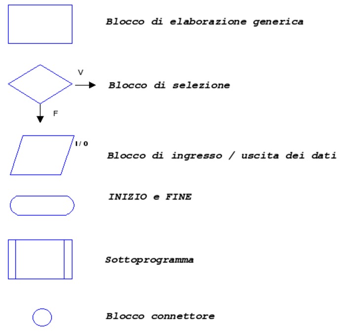 figure/diag01