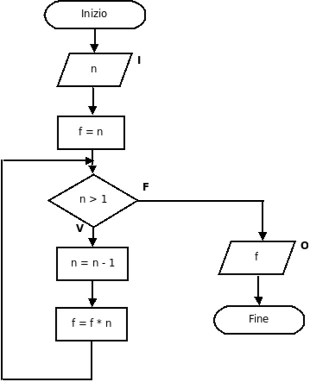 figure/diag10