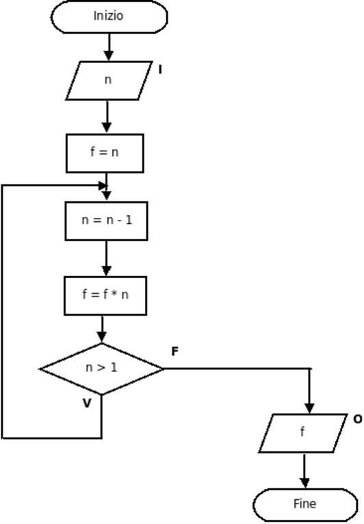 figure/diag11