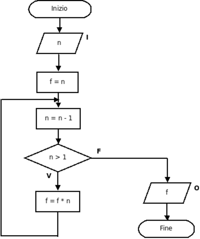 figure/diag12