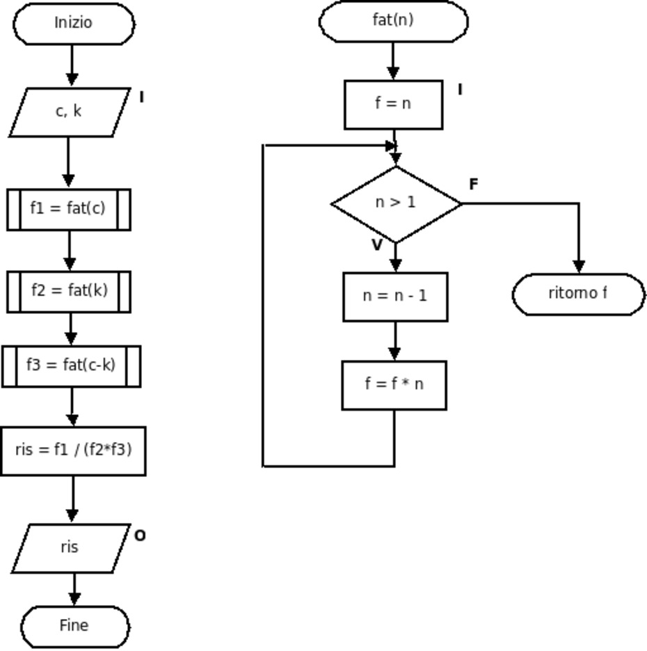 figure/diag14