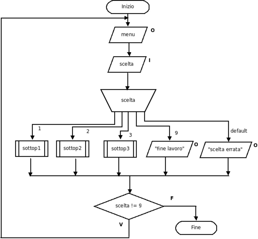 figure/diag15