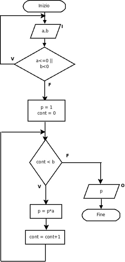 figure/diag06