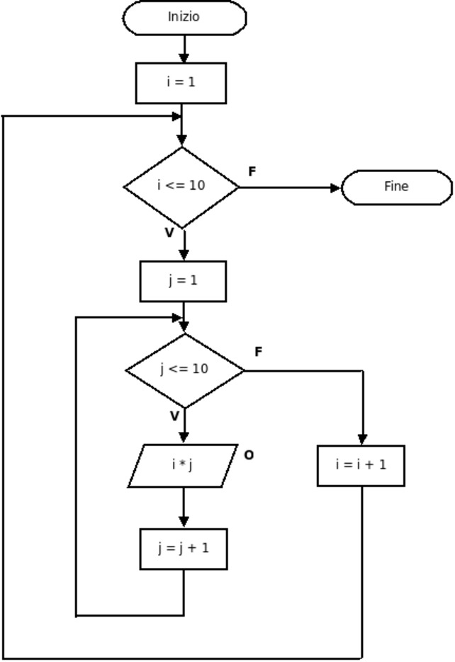 figure/diag09