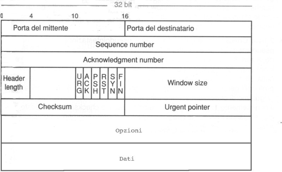 figure/progr-socket-figura-tcp1