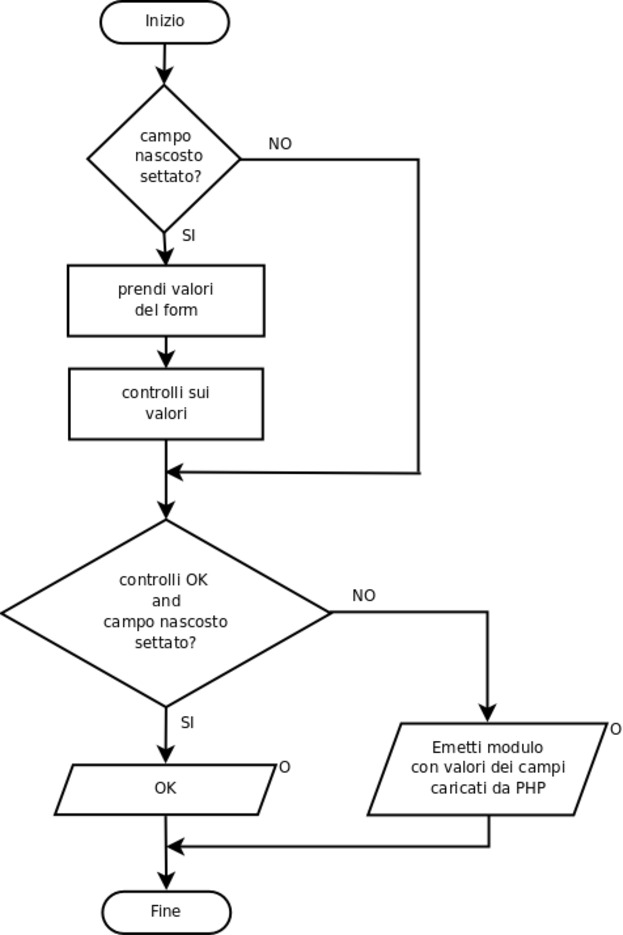 figure/pagine-web-schema-modulo-self