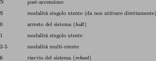 \begin{labeling}{00.00.0000}
\item [N]post-accensione
\item [S]modalit singolo ...
...odalit multi-utente
\item [6]riavvio del sistema (\emph{reboot})
\end{labeling}