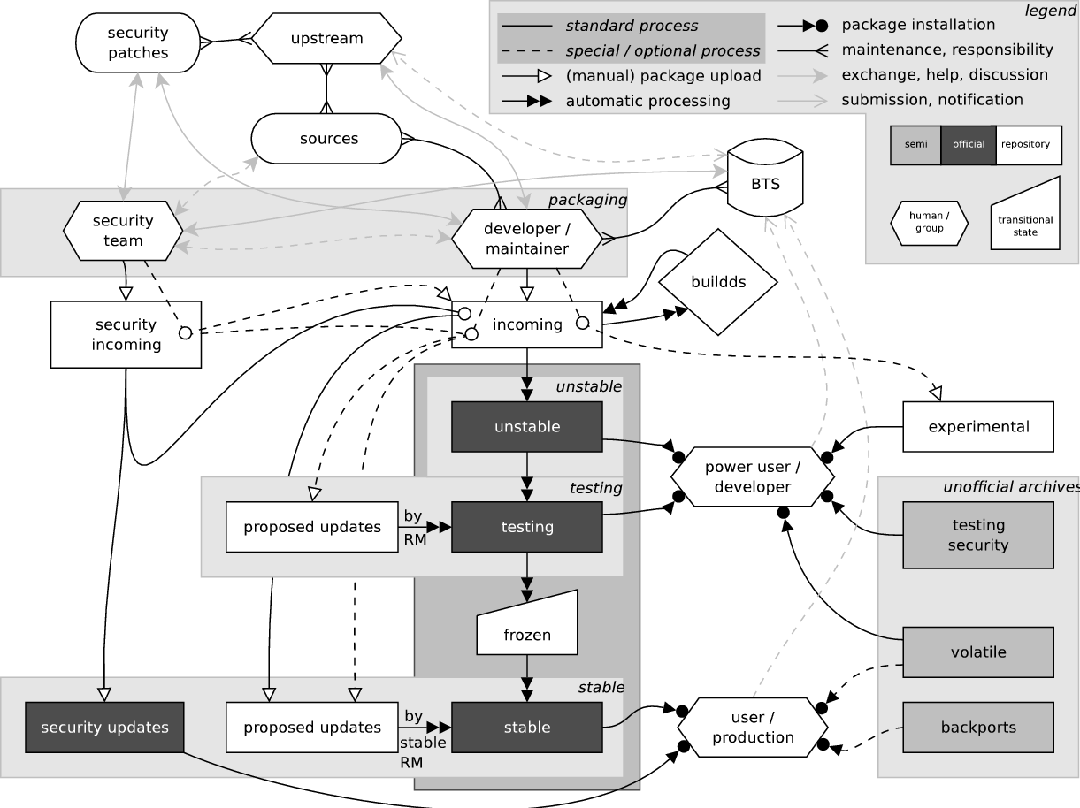 Image package-cycle