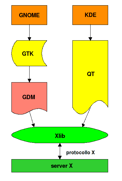 Image schema