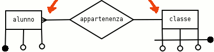 Rappresentazione delle associazioni (alternativa)