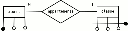 Rappresentazione delle associazioni: dettaglio