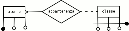 Rappresentazione delle associazioni con opzionalità