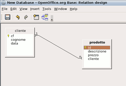 Interfaccia grafica di OpenOffice