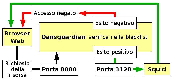 Schema dell'algoritmo