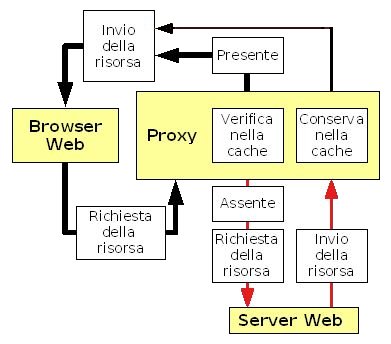 Schema dell'algoritmo