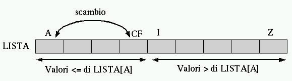 figure/quicksort-part-b