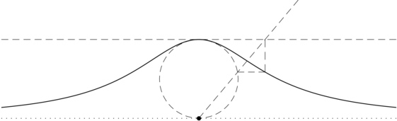 f-euk-agnesi