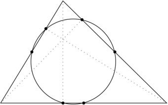 Circolo di Feuerbach