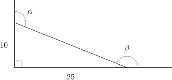 f-euk-angles