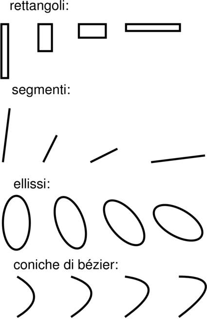 Codice incorporato: Plot.