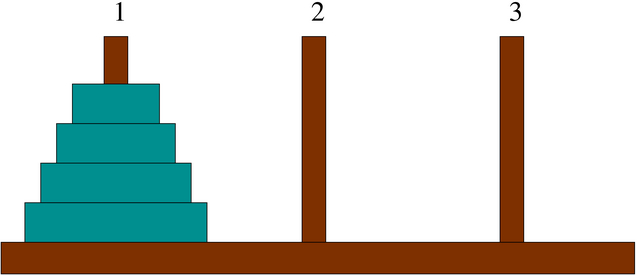 torre di Hanoi con i dischi inseriti nel piolo 1