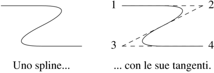 «spline right 1 then down .5 left 1 then right 1»