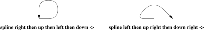 Altri due spline di esempio