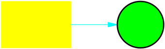 «box color yellow; arrow color cyan; circle shaded green thickness 1 outline black;»