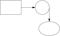 «box; arrow; circle; down; arrow; ellipse»