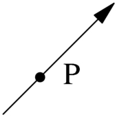 «P: 1/3 of the way between last arrow .start and last arrow .end»