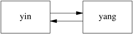 Connessioni bidirezionali