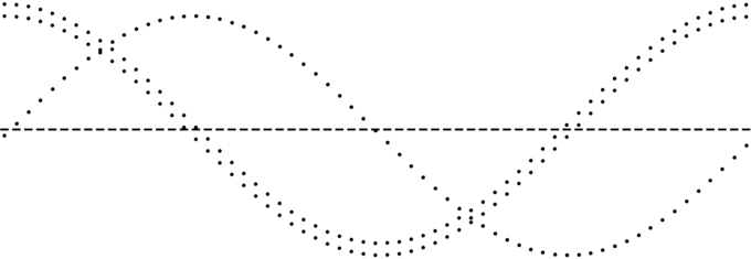 Grafico realizzato mediante un ciclo enumerativo
