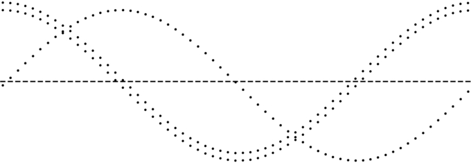 Grafico realizzato mediante un ciclo enumerativo