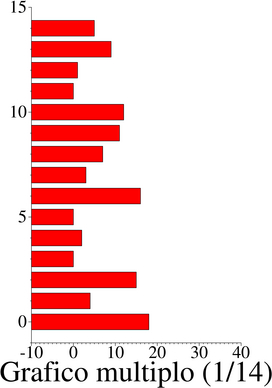 f-jgraph-data2multijgr-sh-esempio-1