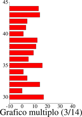 f-jgraph-data2multijgr-sh-esempio-3